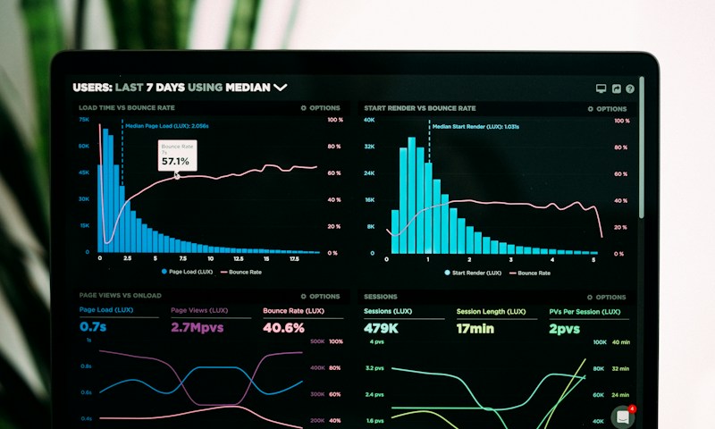 Data Automation, BI & Management Reporting